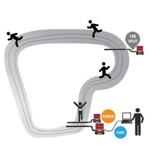 IDENTIUM Race Timing Solution